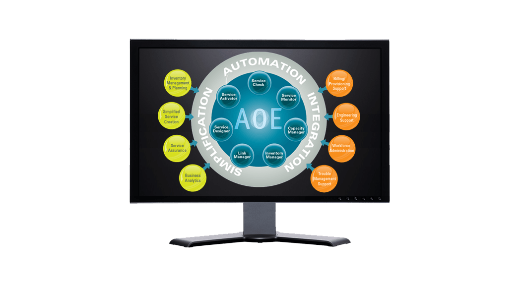 Advanced Operational Environment