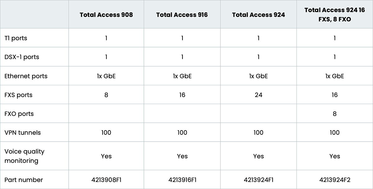 Total Access 900 Series