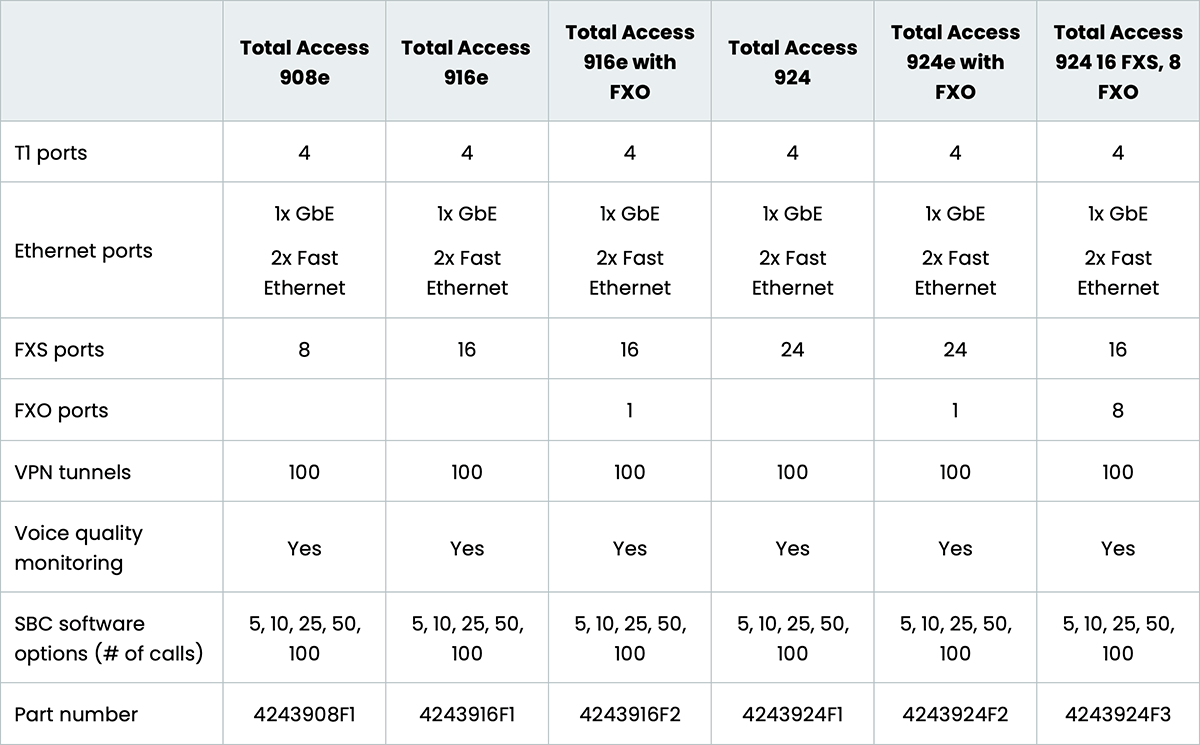 Total Access 900e Series